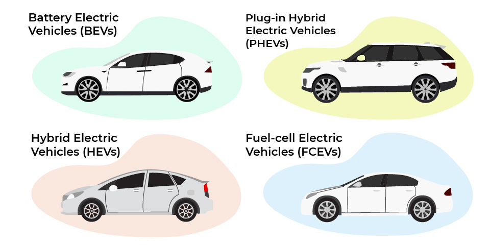 Examples of electric vehicles