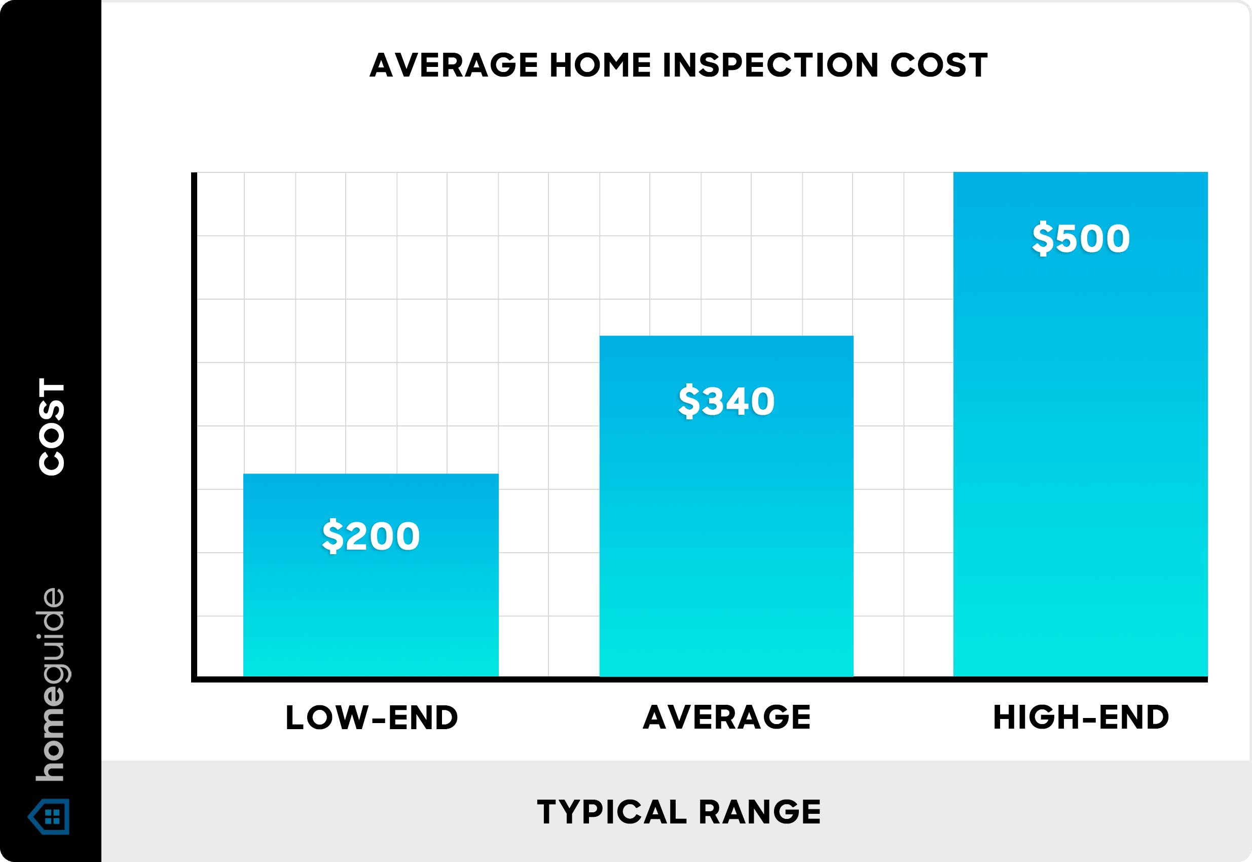 Cost Home Inspection