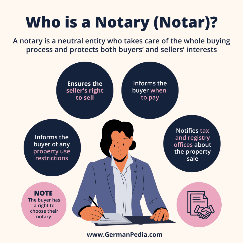Who Is Notary 