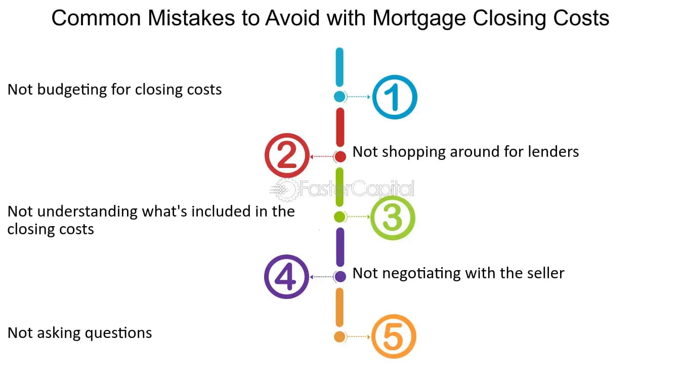Common Mistakes to Avoid with Mortgage Closing Cost