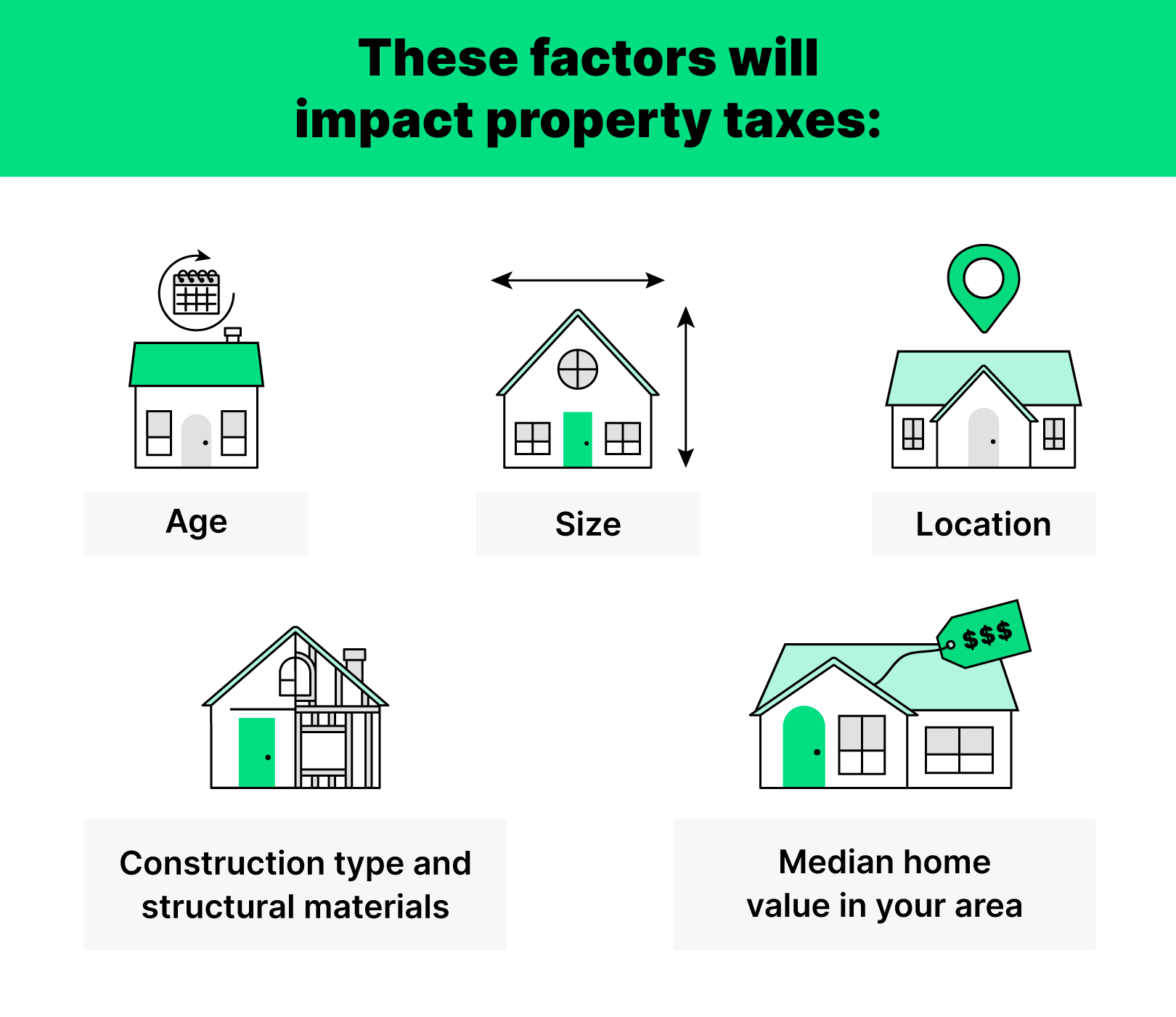 Factors That Impact Property Taxes