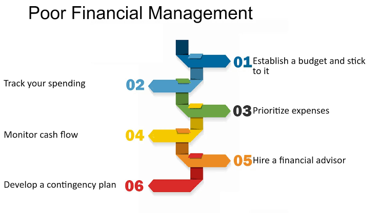 Tips for Poor Financial Management