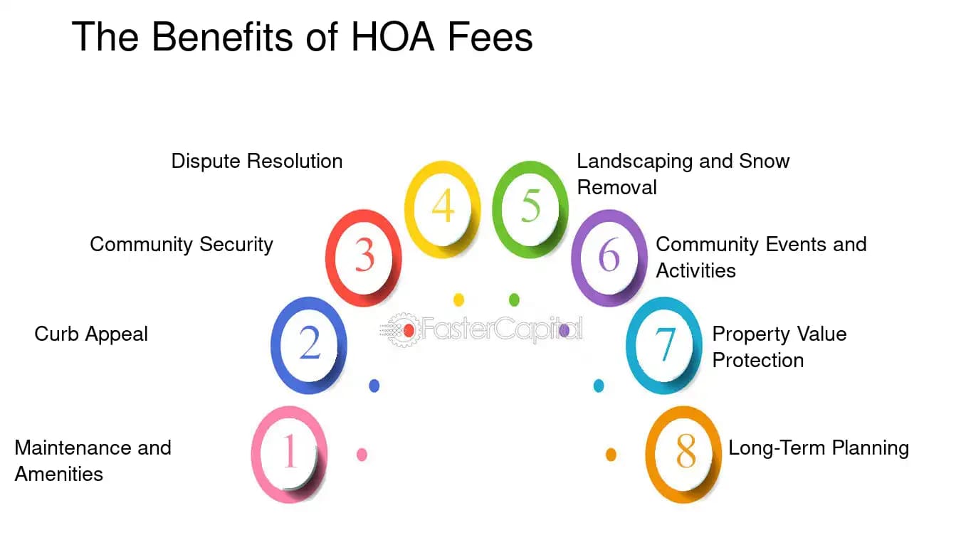Benefit of HOA Fees