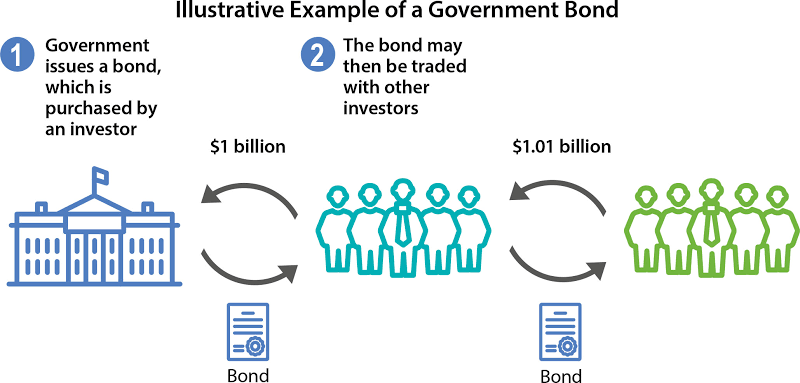 Government Bond Illustration