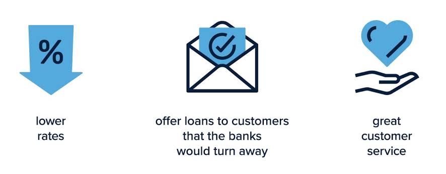 Basics Behind Credit Unions 