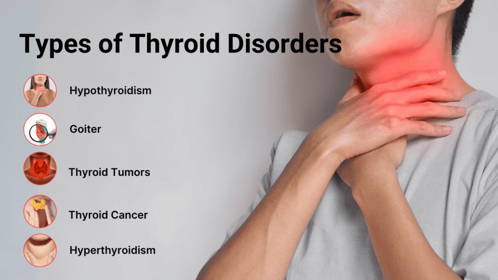 Thyroid Problem