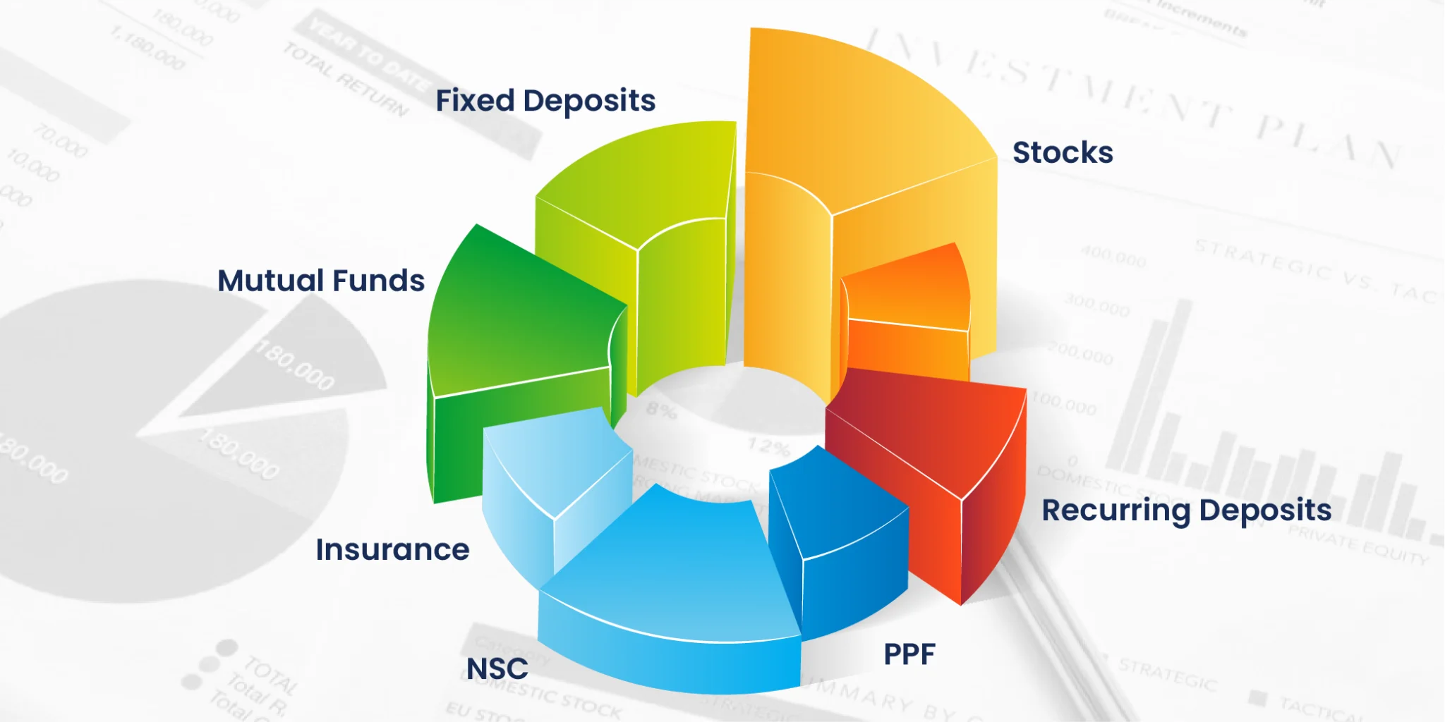 Investment portfolio