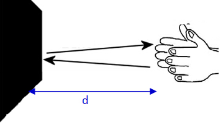 Measuring speed of sound