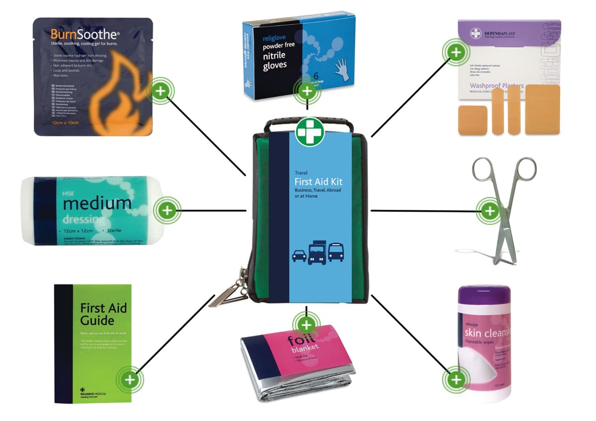 Travel First Aid Kits